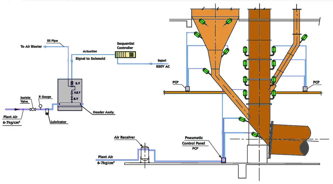 Schematic Diagram of Air Blaster Installation In Cement Pre-Heater
