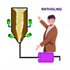 Common Flow Problems in Plants