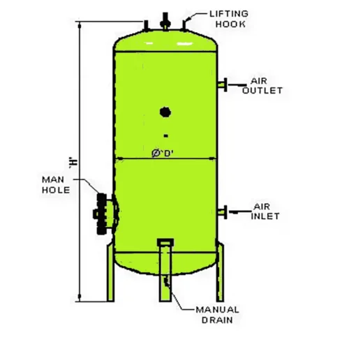 What is an Air Receiver